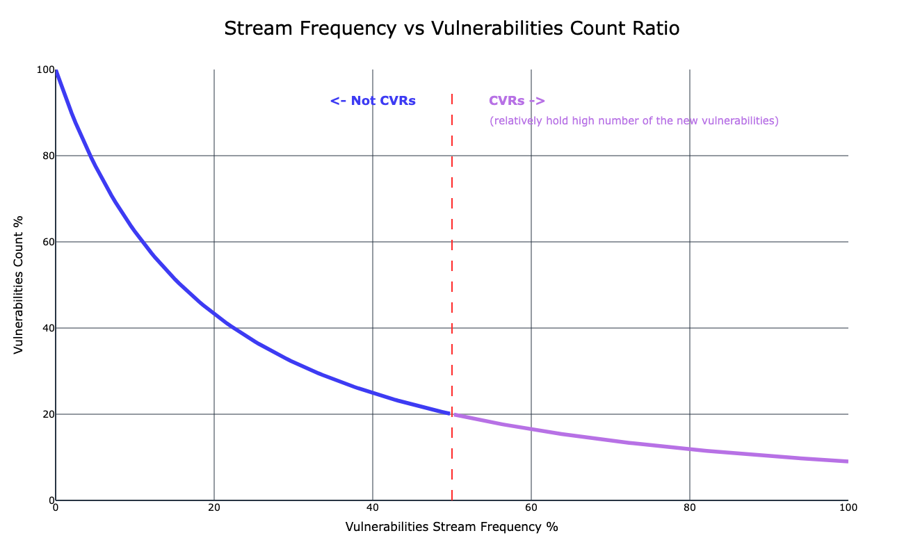 Frequency_vs_Vulnerabilities